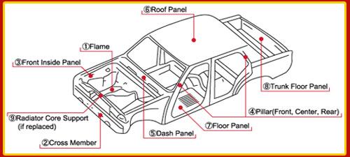 accident history Cars